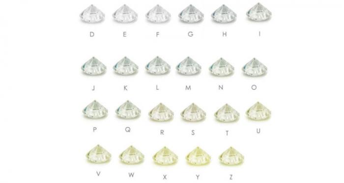 钻石颜色净度和切工对于整个钻石的重要性